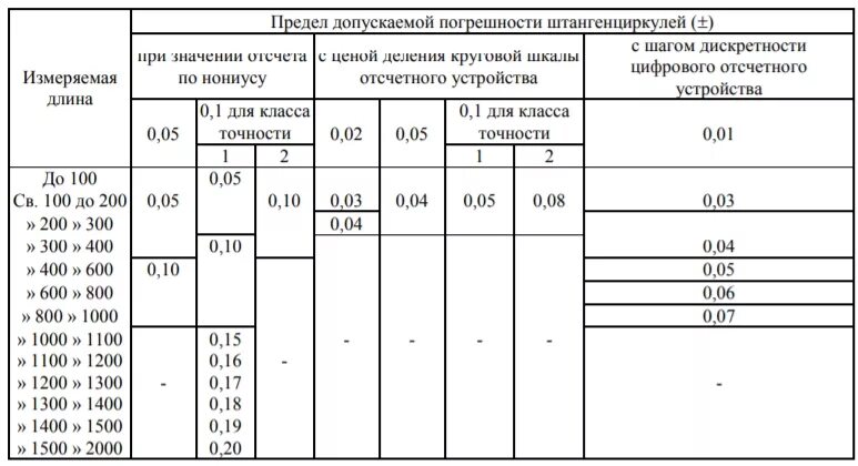 Правила составления таблиц: найдено 88 картинок