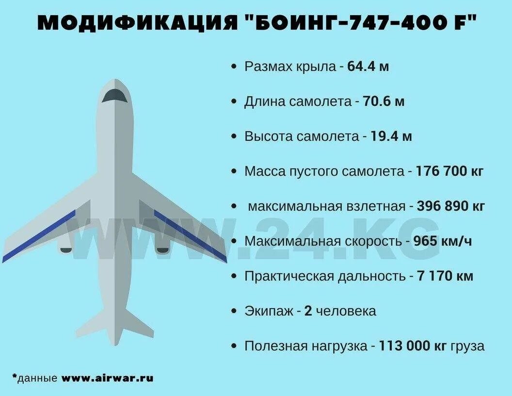 Самолеты сколько час. Технические характеристики самолета Боинг 747. Размах крыла Боинг 747. Боинг 747 технические характеристики. Параметры самолета Боинг 777.