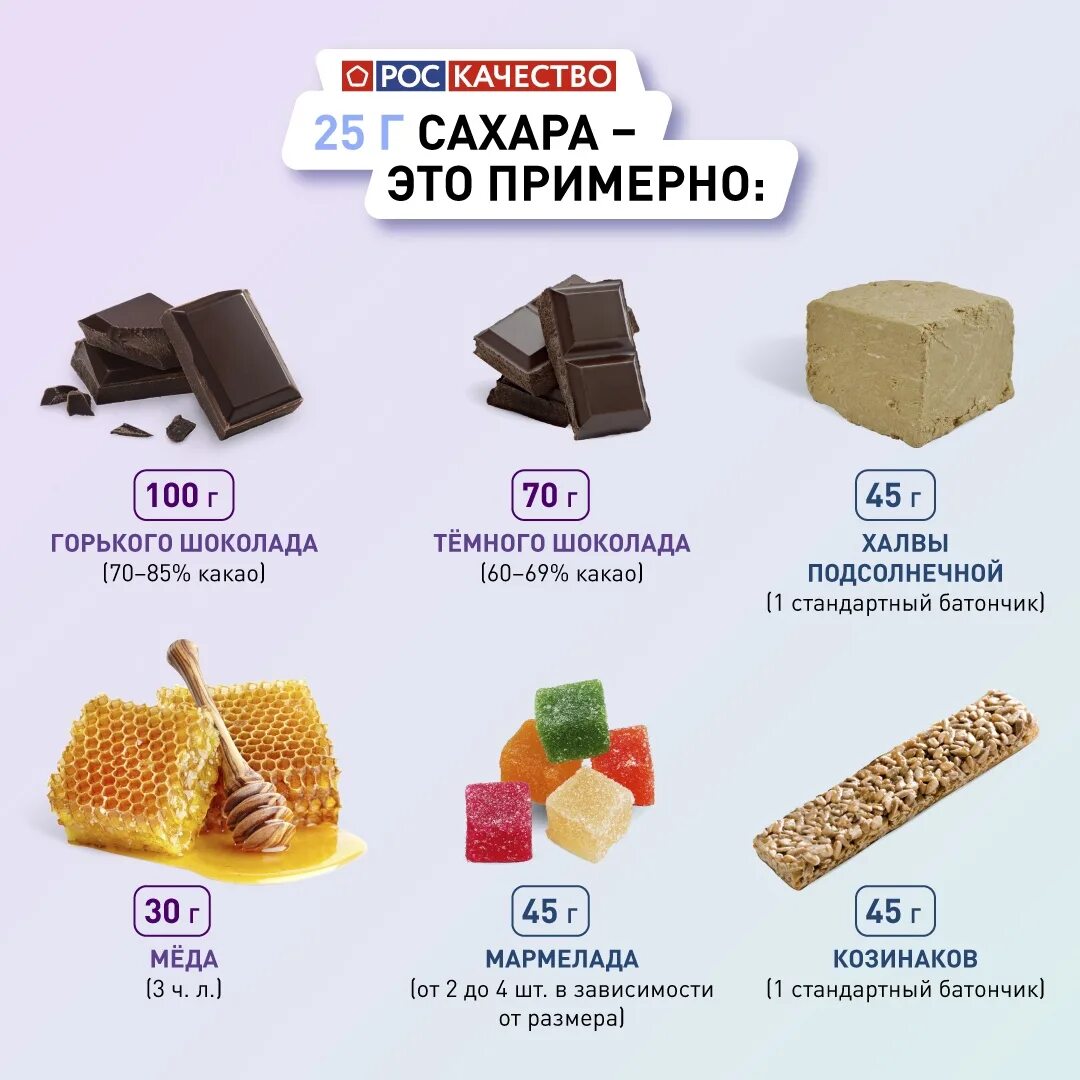 Сколько калорийность сахара. Продукты с пустыми калориями. Искусственные продукты с простыми сахарами. Сколько калорий в кубике сахара. Сколько сахара в печенье.