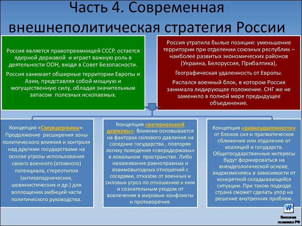 Внешняя политика россии 21 в презентация. Внешнеполитическая стратегия России. Внешняя политика на современном этапе. Внешняя политика современной России. Современная внешняя политика РФ.