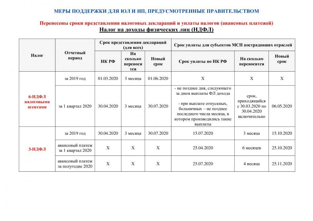 Пример заполнения формы 6-НДФЛ и ЕРСВ за 1кв. 2018 года