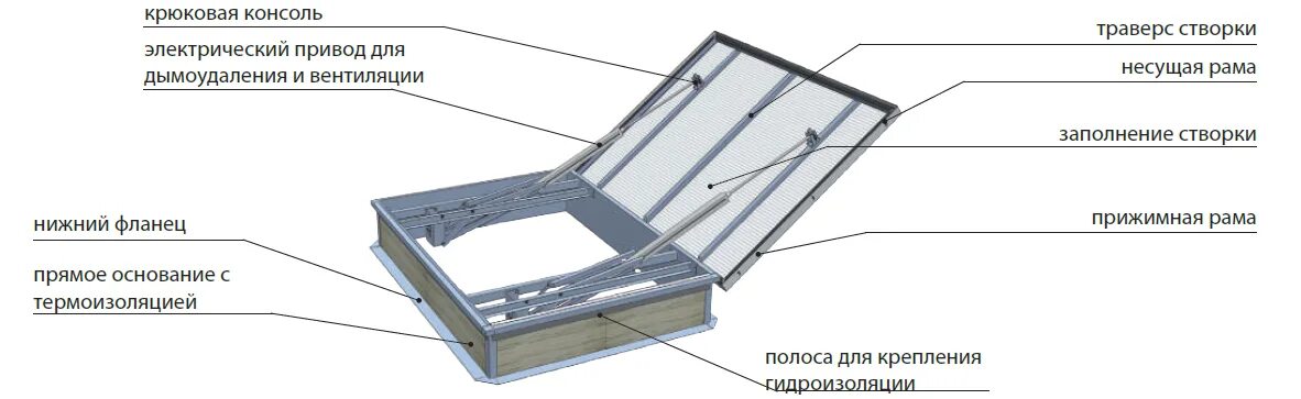 Узлы люка. Люк дымоудаления 1000х1700. Люк выхода на кровлю противопожарный узел. Люк дымоудаления 1000х1700 схема монтажа. Узел устройства люка на кровлю.