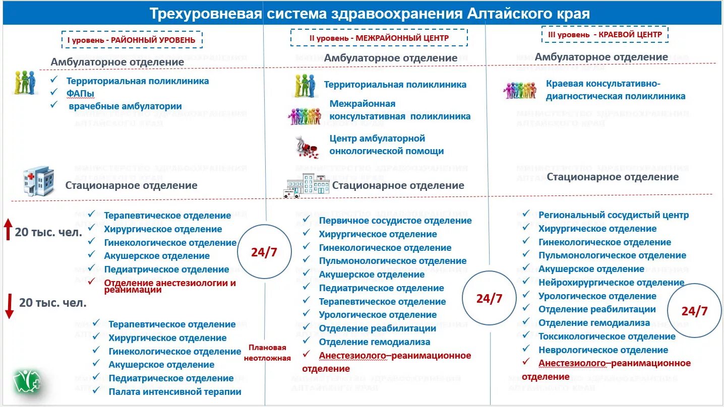 Талон вмп получить