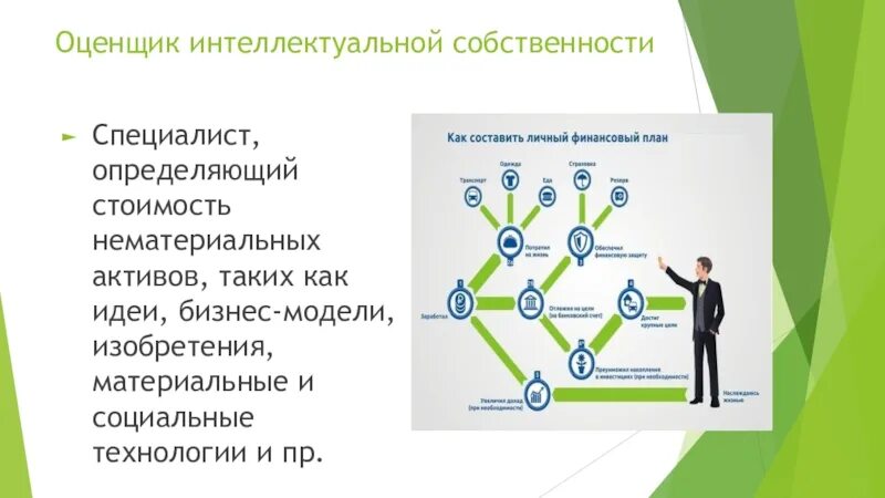 Оценщик интеллектуальной собственности. Интеллектуальная собственность примеры. Объекты интеллект собственности. Интеллектуальная собственность схема.