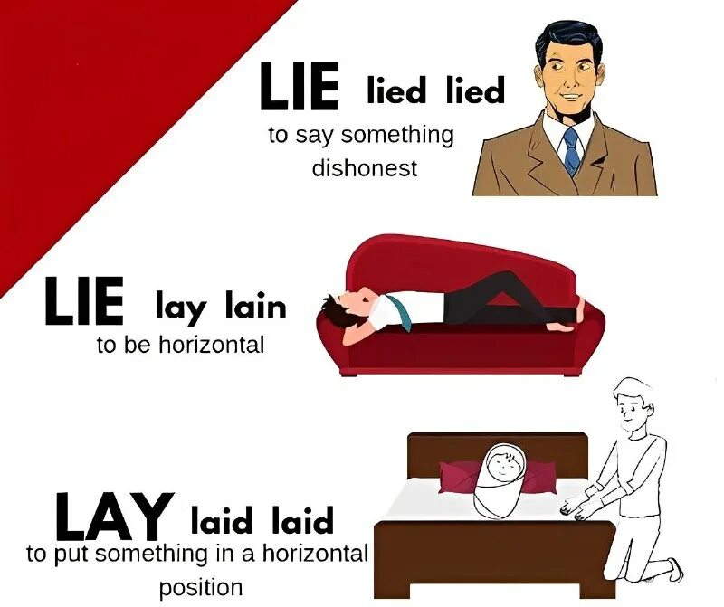 Три формы глагола lie лгать. Lie vs lay. Just one lie icebreaking act. V lie. V lie.