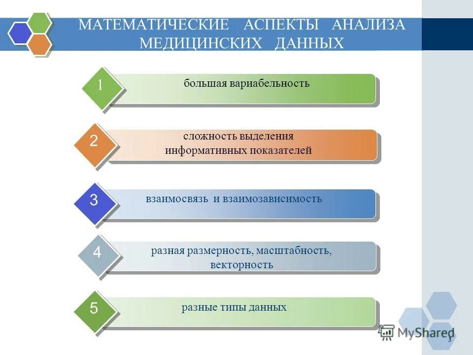 Вко даму мед. Типы медицинских данных. Виды медицинских данных. Аспектный анализ клипарт. Типы медицинских Модей примеры.