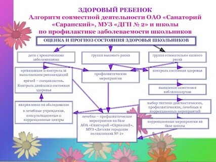 Оценка состояния ребенка алгоритм