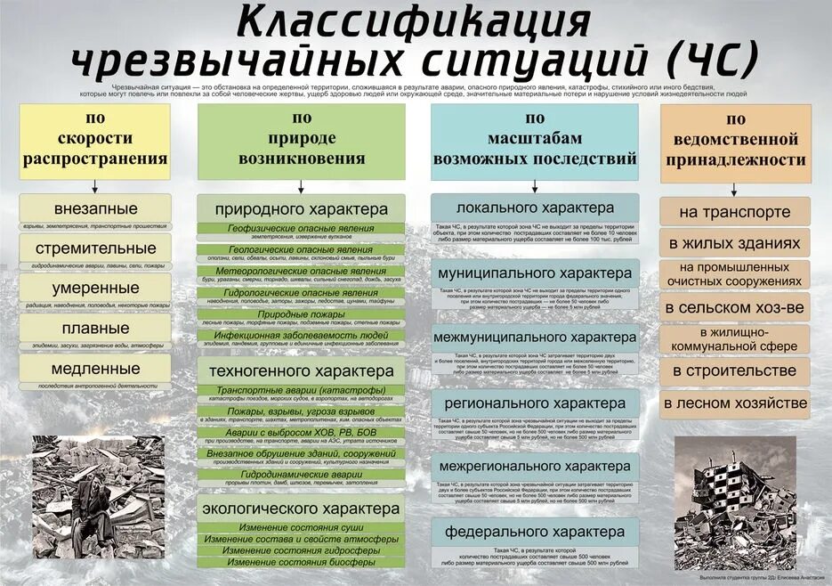 Чрезвычайные ситуации виды характеристика