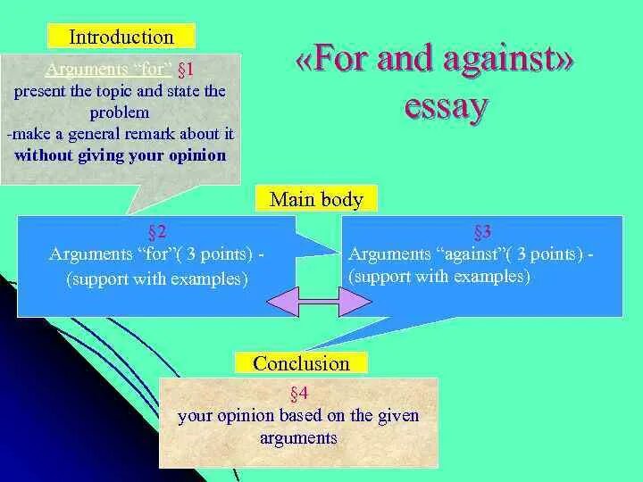 Arguments for and against. For and against essay структура. For and against essay темы. Темы для эссе for and against. План написания for and against essay.