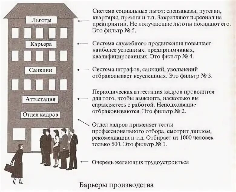 Барьеры социальной мобильности. Барьеры социальной мобильности примеры. Неформальные барьеры для социальной мобильности. • Административно-бытовые барьеры социальной мобильности.