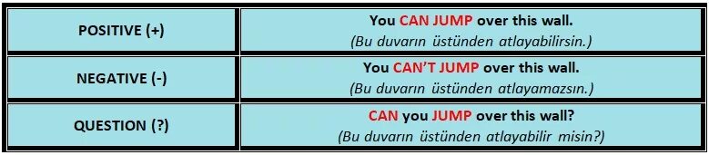 Without negative. Positive negative question. Negative positive в английском. Positive negative таблица. Positive negative question таблица.