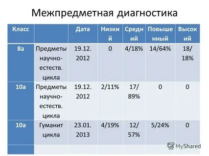 Какой проходной балл по мцко 7 класс