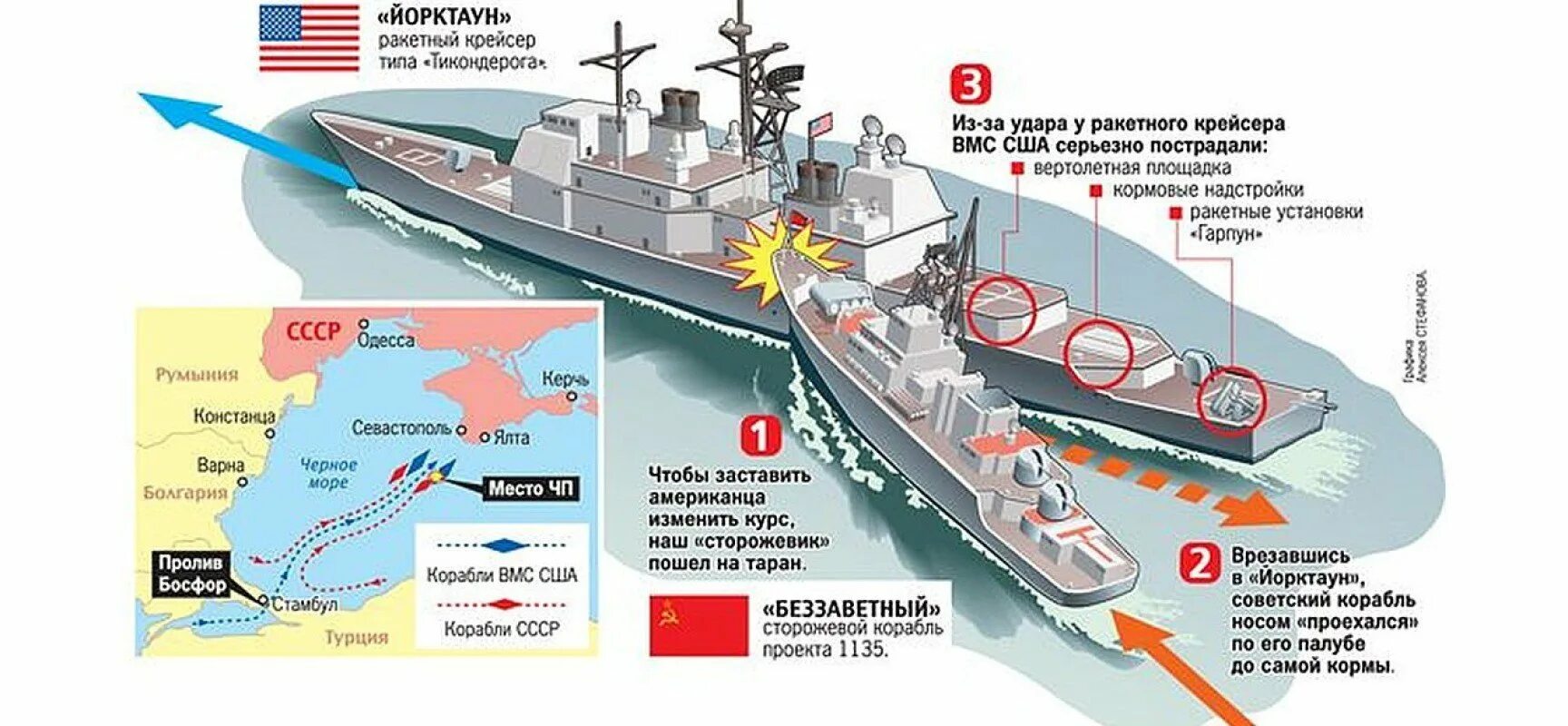 Таран американского корабля в черном море 1988. Навал кораблей ВМФ СССР на американцев. Столкновение кораблей ВМС США И СССР В чёрном море 1988. Таран советского корабля 1988. Таран россии