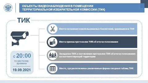 Средства видеонаблюдения на выборах