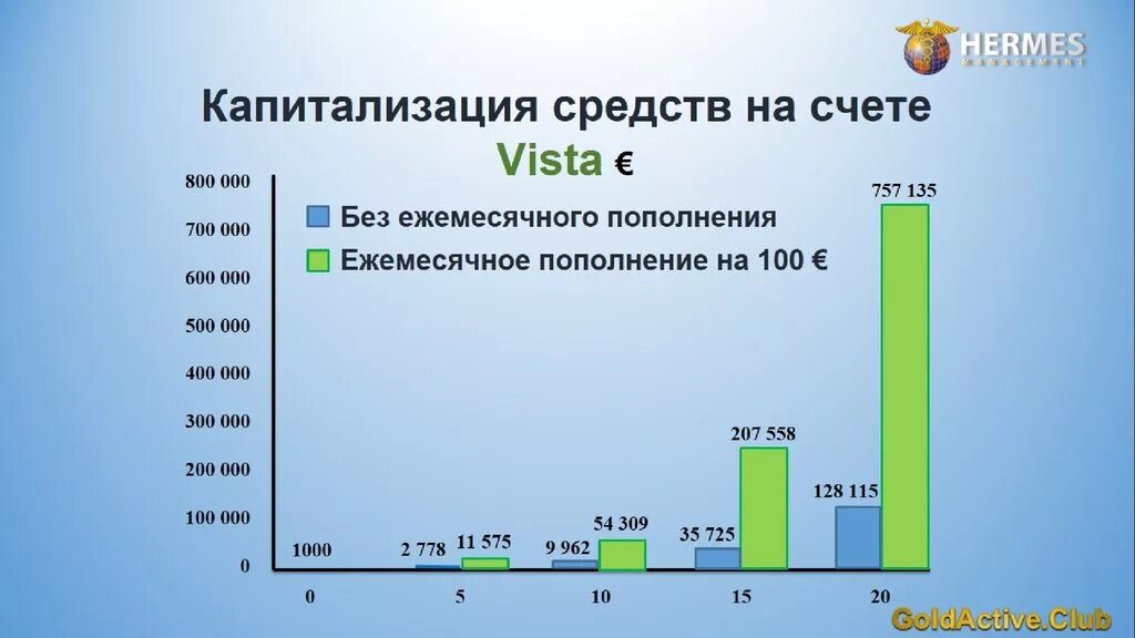 Гермес расписание. Презентация счета Виста. Доходность счета Виста. Виста счет в Гермес. Маркетинг план Life is good.