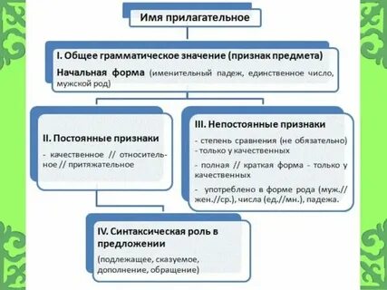 Общее прилагательное к словам