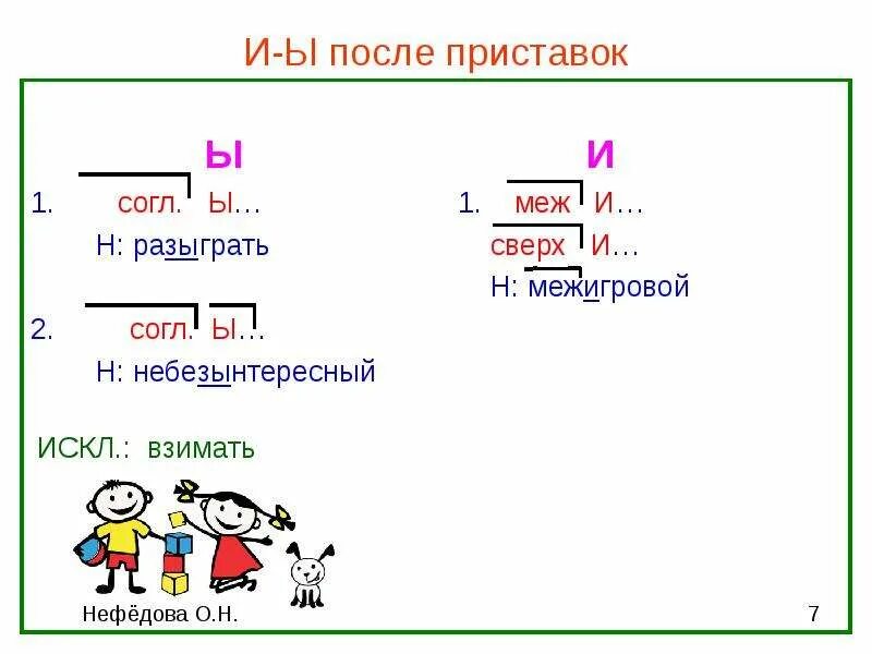 И ы после приставок 6 класс