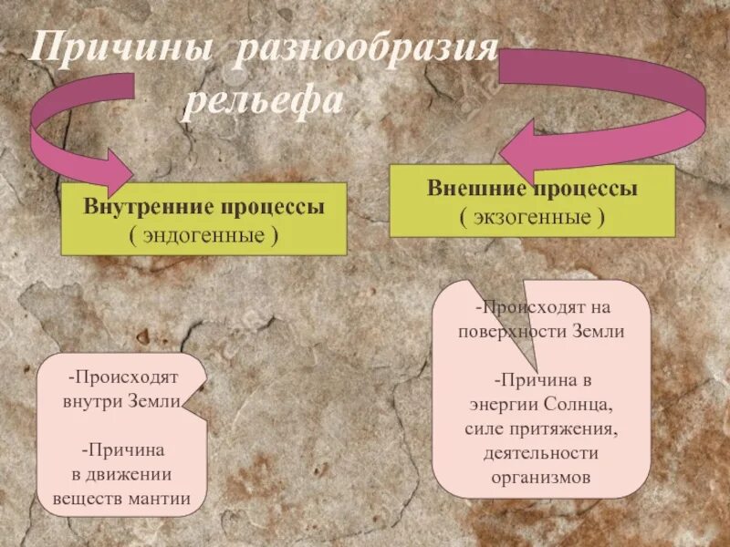 Форма рельефа образованная внешними силами. Внешние процессы. Внутренние и внешние процессы. Причины разнообразия рельефа земли. Процессы формирующие рельеф.