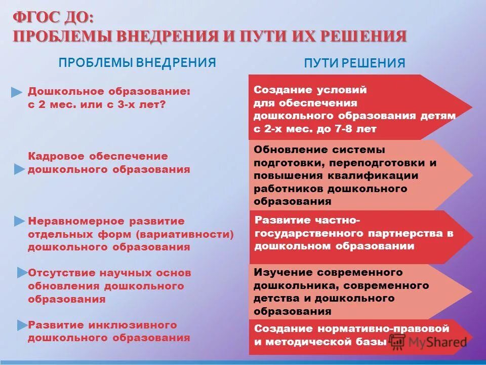 Проблемы в образовании и пути их решения. Проблемы дошкольного образования. Проблемы дошкольного образования и решения. Дошкольное образование проблемы и пути решения. Проблемы дошкольного образования и пути их решения.