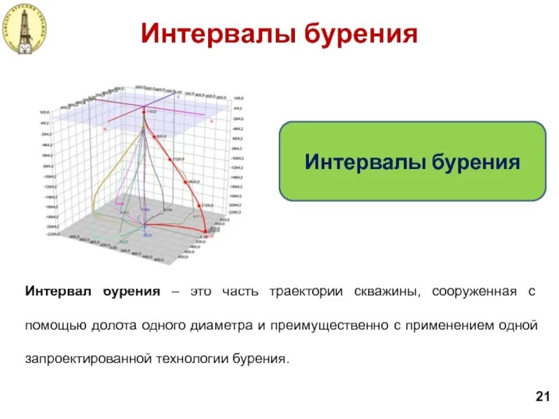Сила интервал. Направление вектора количества движения материальной точки. Мощность потерь. Сила интервал. Квалитеты точности таблица h14.