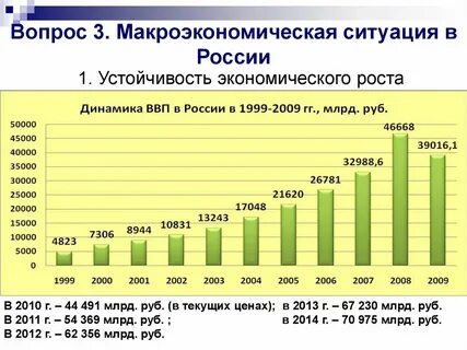 Макроэкономика экономический рост