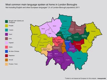 Main language