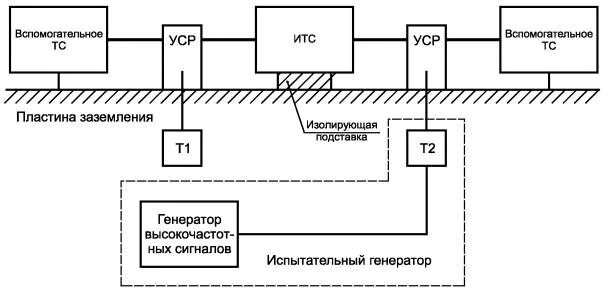 Управление специализированных работ