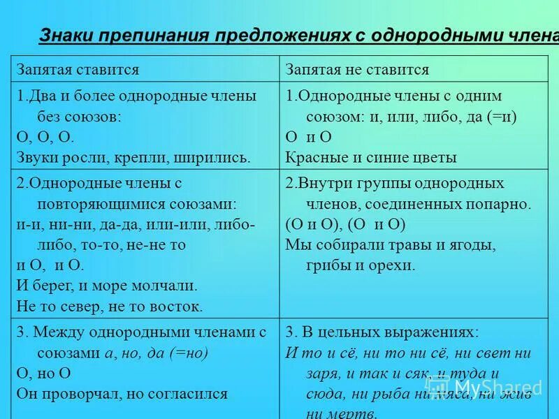 Знаки препинания при однородных членах с союзами. Таблица знаки препинания при однородных членах предложения 10 класс. Знаки препинания между однородными членами. Знаки препинания в предложениях с однородными членами.