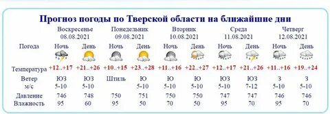 Погода твери 30