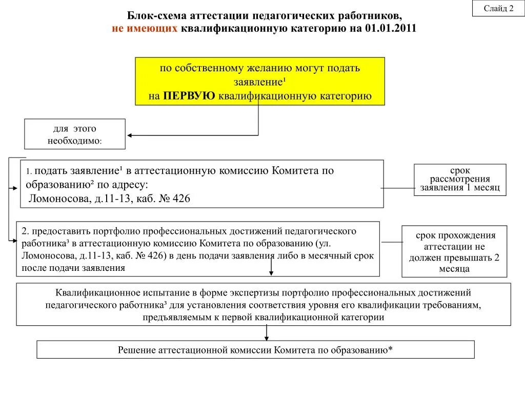 Аттестация педагогических нсо ис. Схема аттестации педагогических работников. Классификация прав педагогических работников схема. Схема аттестационной комиссии. Подать заявление на аттестацию педагогических работников.