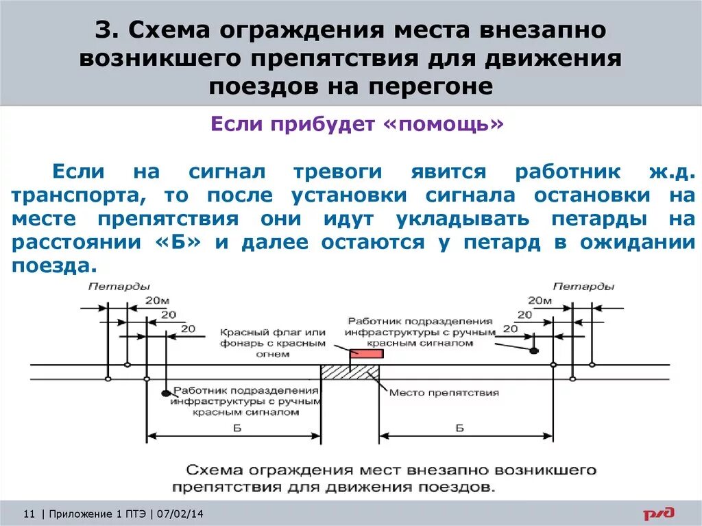 Схема ограждения препятствия на перегоне. Схема ограждения места внезапно возникшего препятствия для движения. Схема ограждения пассажирского поезда на перегоне. Ограждение мест препятствий для движения поездов. Ограждение сигналами остановки на перегоне