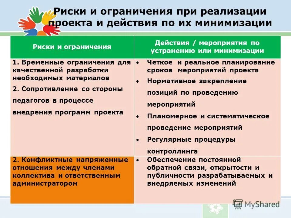 Риски педагогического проекта - Basanova.ru