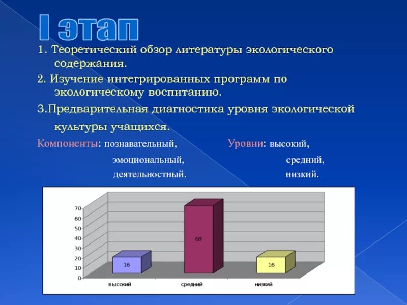 Уровень экологического образования. Компоненты экологической грамотности. И.Д Зверев экологическая культура. Теоретический обзор это. Уровень экологической культуры.