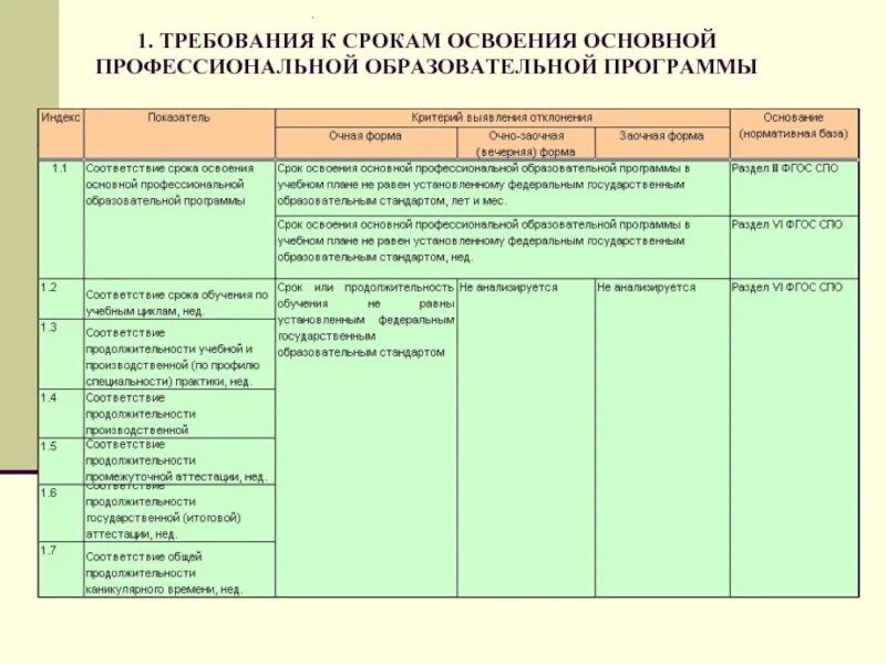 Сроки освоения основных образовательных программ. Таблица освоения образовательных программ. Формы освоения образовательных программ. Срок образовательной программы.