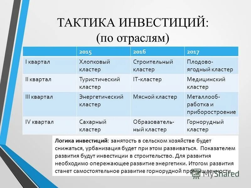 Hh госслужба. Hh госслужба. Hh госслужба. Вциом консалтинг. Социологический опрос вциом.