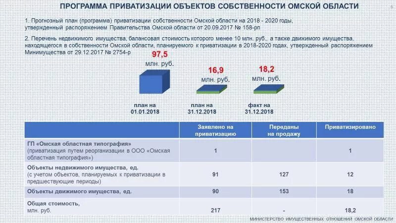 Ускорение приватизации. План приватизации муниципального имущества. Прогнозный план приватизации. План приватизации движимого имущества. Перспективы приватизации.