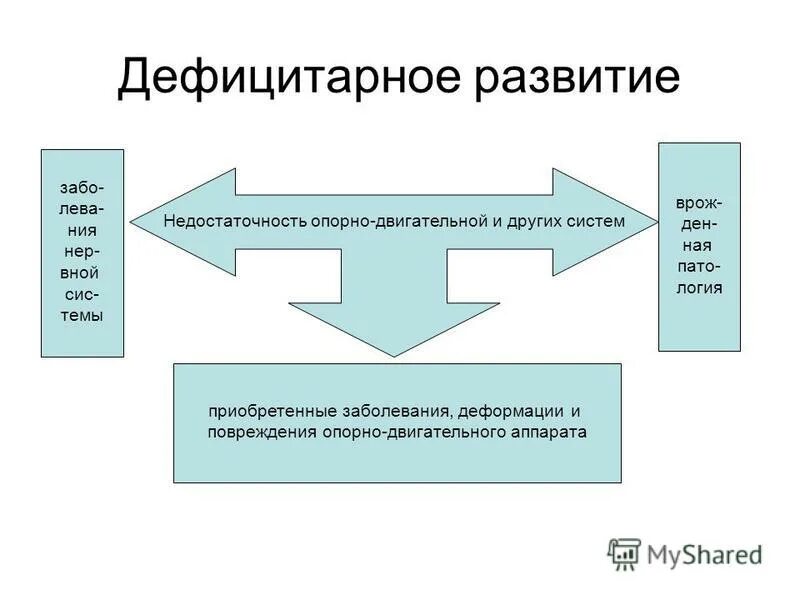 дефицитарное развитие характеристика