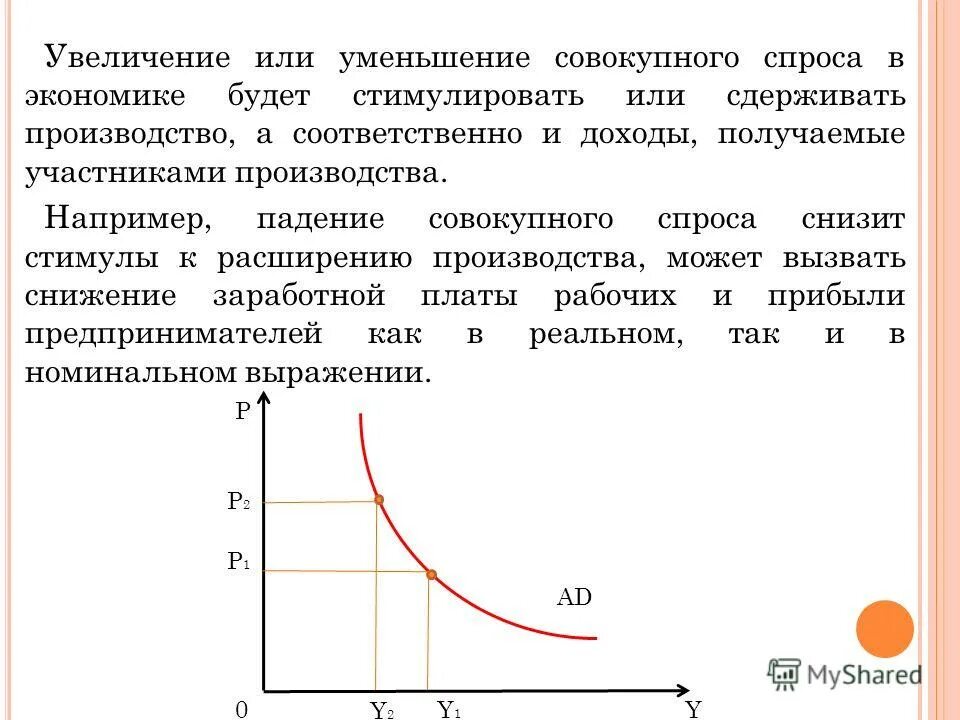 Сокращение предложения денег в экономике. Кривая совокупного спроса график. График совокупного спроса и совокупного предложения. Совокупный спрос. Падающий спрос.