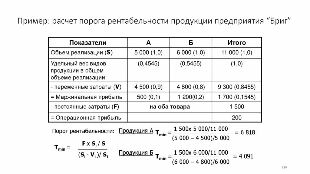 Практическая работа 10 сравнительная оценка вклада отдельных