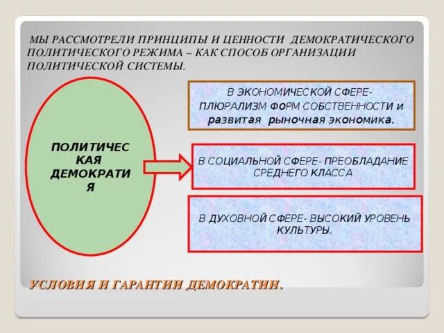 Формы политического протеста в демократии. Демократическая политическая система. Демократизация политической системы. Демократия политическая сфера. Демократический политический режим.