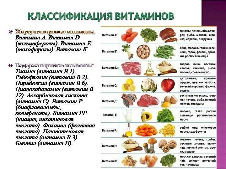Записать содержаться