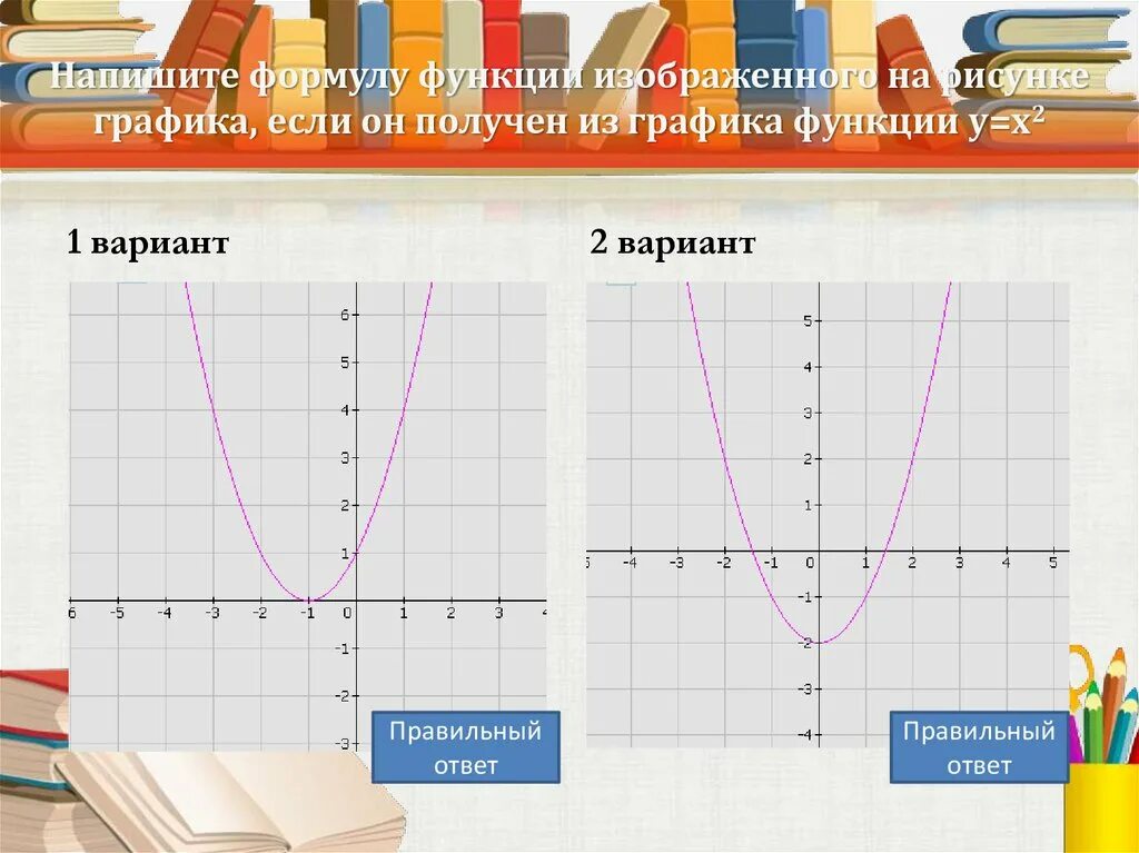 Как составить формулу по графику. Напишите формулу Графика функций. Как составить формулу функции по графику. Запишите формулу функции изображенной на рисунке. Напишите формулу функции по её графику.