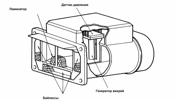 Датчики устройства предназначенные для