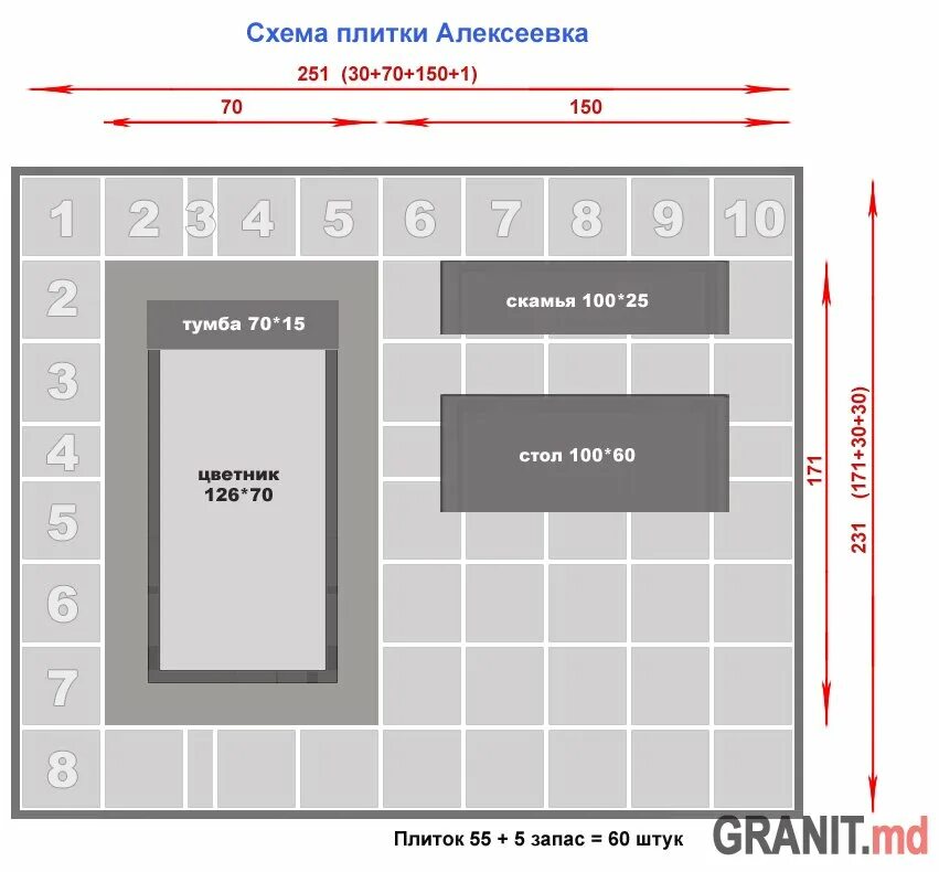 Как посчитать плитку в квадратных метрах. Плитка на памятник Размеры. Схемы укладки плитки на кладбище. Калькуляция тротуарной плитки. Расчёт укладки плитки гранитной на захоронение.