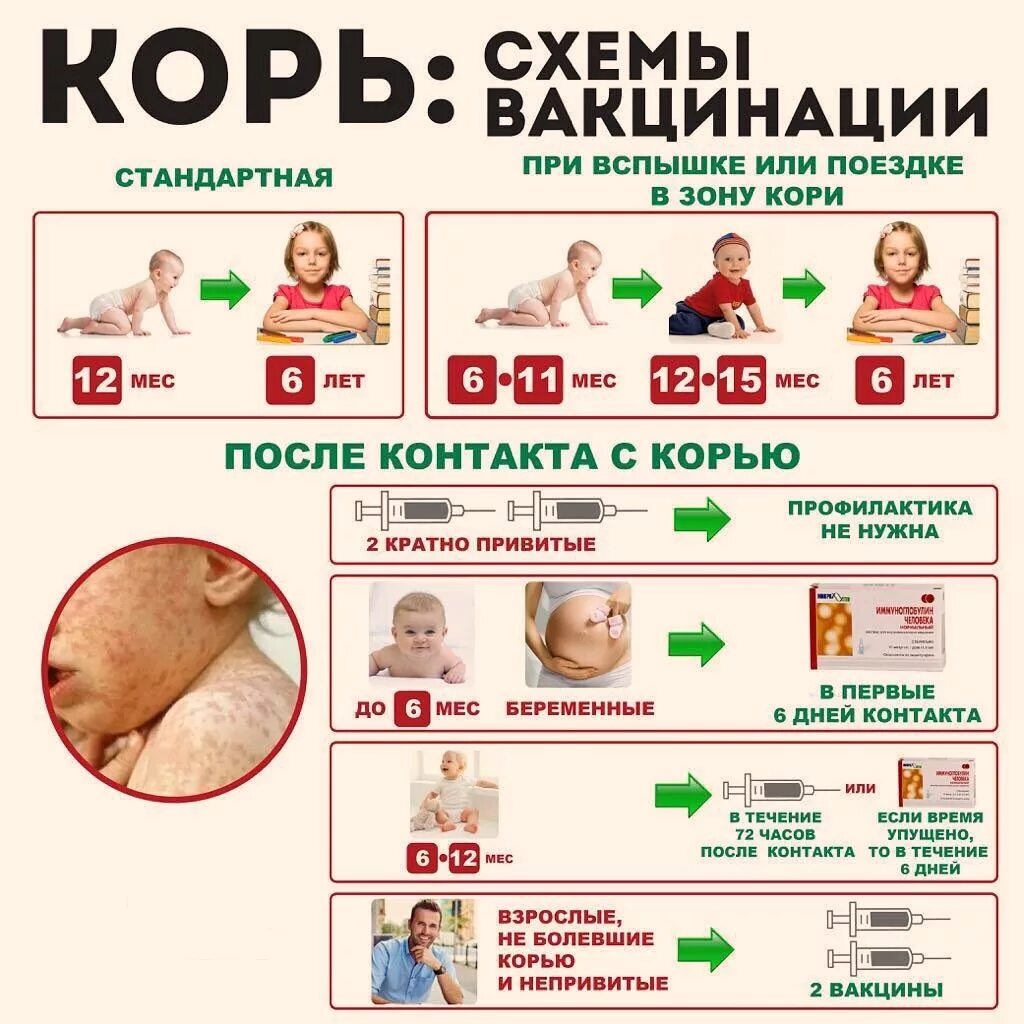 Какого возраста делают