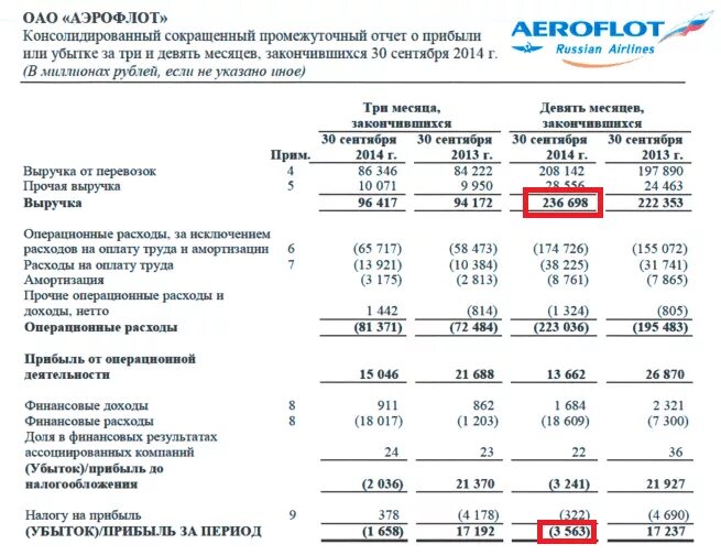 Выручка от реализации в балансе строка