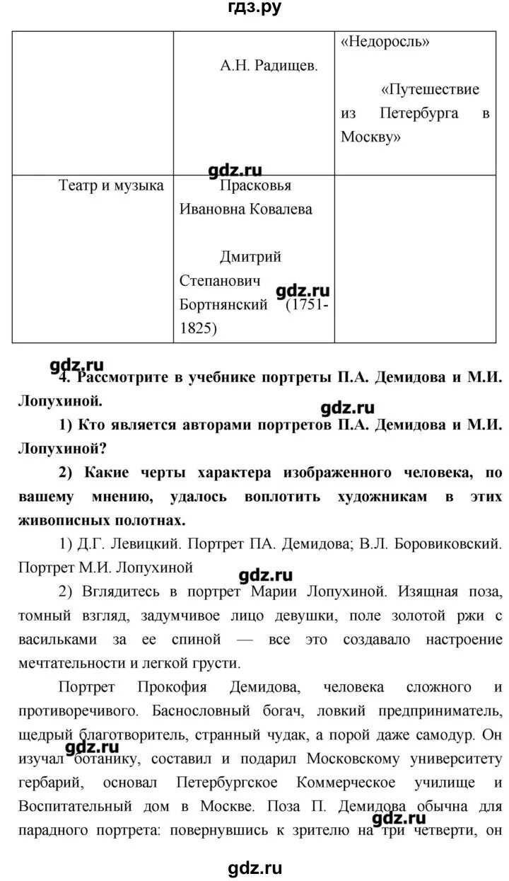 Пересказ 35 параграфа по истории. Конспект по истории 5 класс параграф 35. Конспект история параграф 35. Конспект по параграфу 35 по истории 5 класс. Параграф 35 история 5.