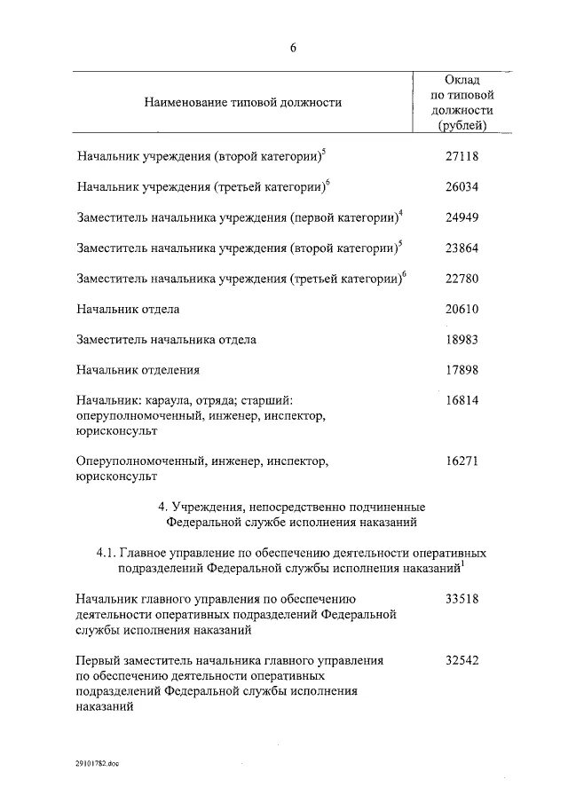 Повышение зарплат фсин в 2024 последние новости. Оклад начальника караула ФСИН 2022. Звания ФСИН оклады. Оклад по должности начальник отряда ФСИН. Оклад начальника отряда ФСИН.