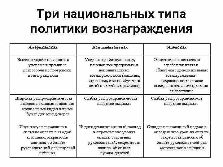 Особенности национального поведения. Типы национального поведения. Национальное поведение. Особенности и типы национального поведения. Технология национального поведения.