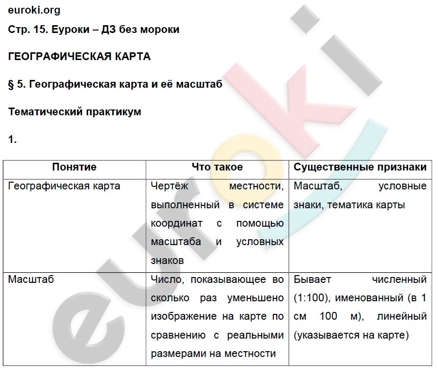 Практикум по географии 6 класс. География Волгоградской области практикум Болотникова 6 класс.